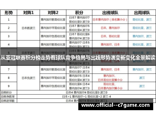 从亚冠联赛积分榜走势看球队竞争格局与出线形势演变新变化全景解读