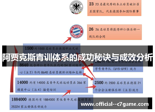 阿贾克斯青训体系的成功秘诀与成效分析 阿贾克斯青训体系的成功秘诀与成效分析