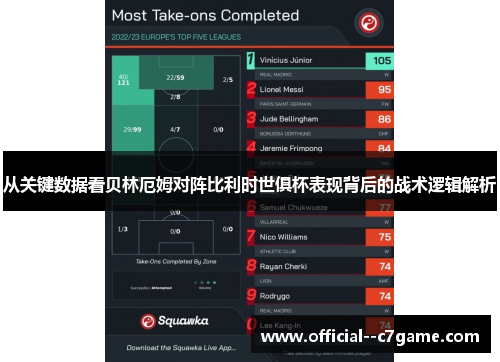 从关键数据看贝林厄姆对阵比利时世俱杯表现背后的战术逻辑解析