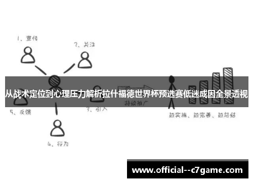 从战术定位到心理压力解析拉什福德世界杯预选赛低迷成因全景透视 从战术定位到心理压力解析拉什福德世界杯预选赛低迷成因全景透视