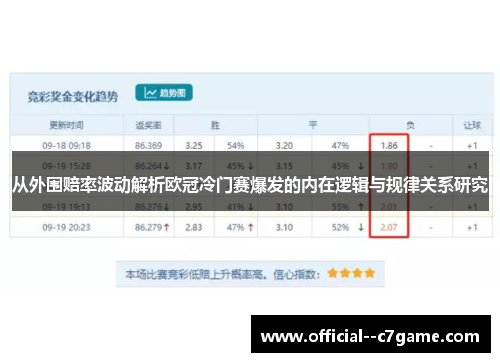 从外围赔率波动解析欧冠冷门赛爆发的内在逻辑与规律关系研究 从外围赔率波动解析欧冠冷门赛爆发的内在逻辑与规律关系研究