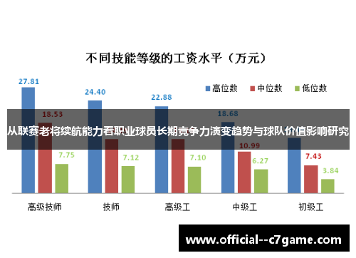 从联赛老将续航能力看职业球员长期竞争力演变趋势与球队价值影响研究 从联赛老将续航能力看职业球员长期竞争力演变趋势与球队价值影响研究