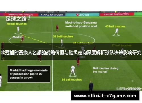 欧冠加时赛换人名额的战略价值与胜负走向深度解析球队决策影响研究 欧冠加时赛换人名额的战略价值与胜负走向深度解析球队决策影响研究