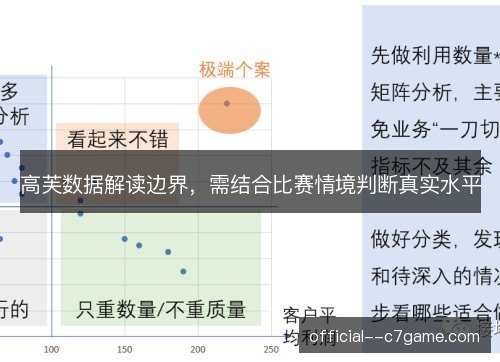 高芙数据解读边界，需结合比赛情境判断真实水平
